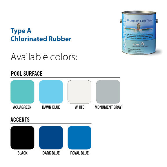 Swimming Pool Paint, Type A Chlorinated Rubber Gallon